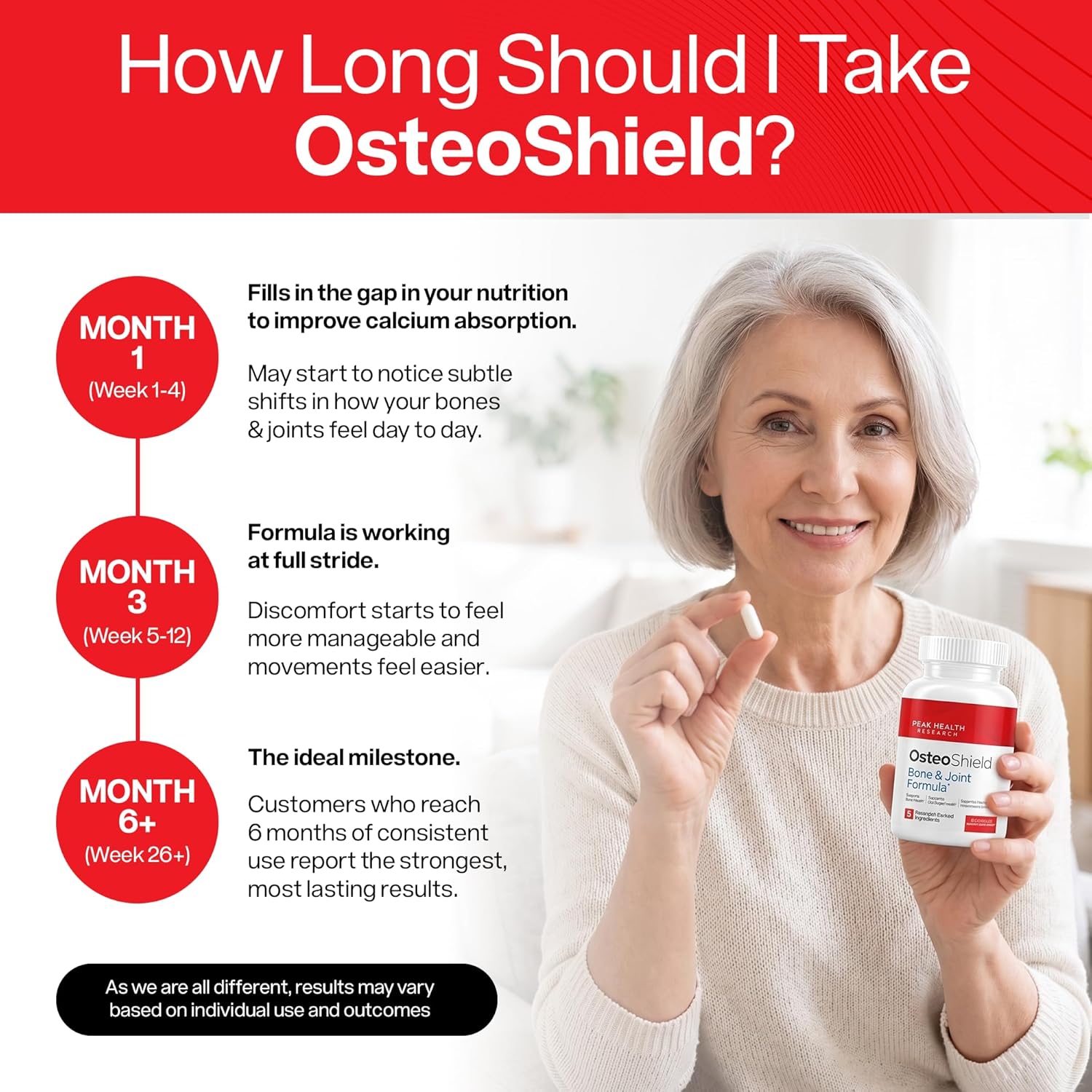 OsteoShield